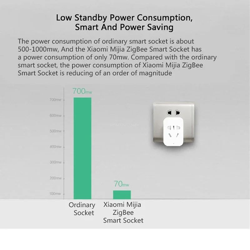 Xiaomi MIJIA Smart Wireless WI - огляд і ціна Smart Home Zestaw
