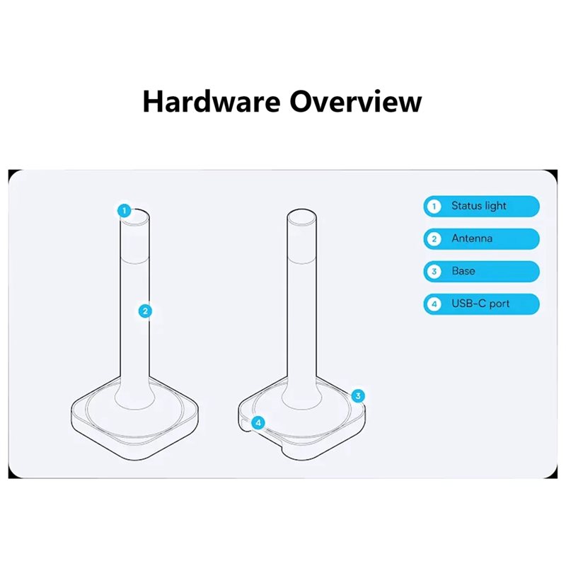 Home Assistant Connect ZBT-2 C - огляд і ціна Smart Home Hub 2