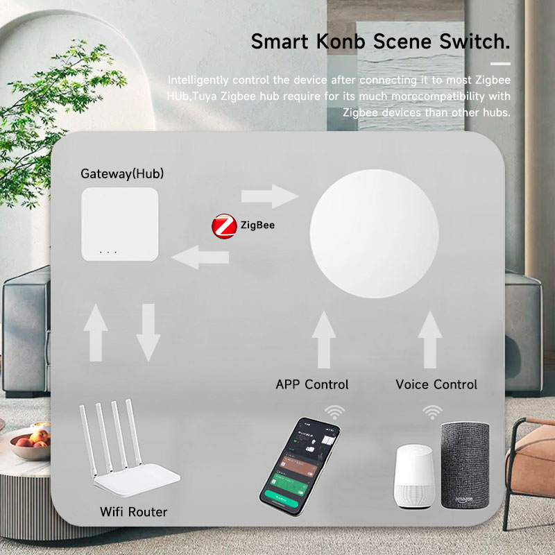 Tuya ZigBee Smart Wireless But - огляд і ціна Tuya Smart Switch