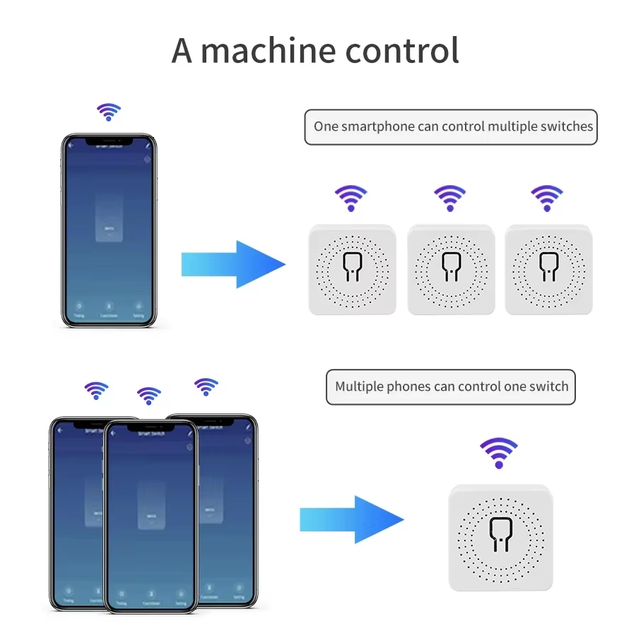 16A 20A WiFi Smart Switch 2-Wa - огляд і ціна Smart Home Yale