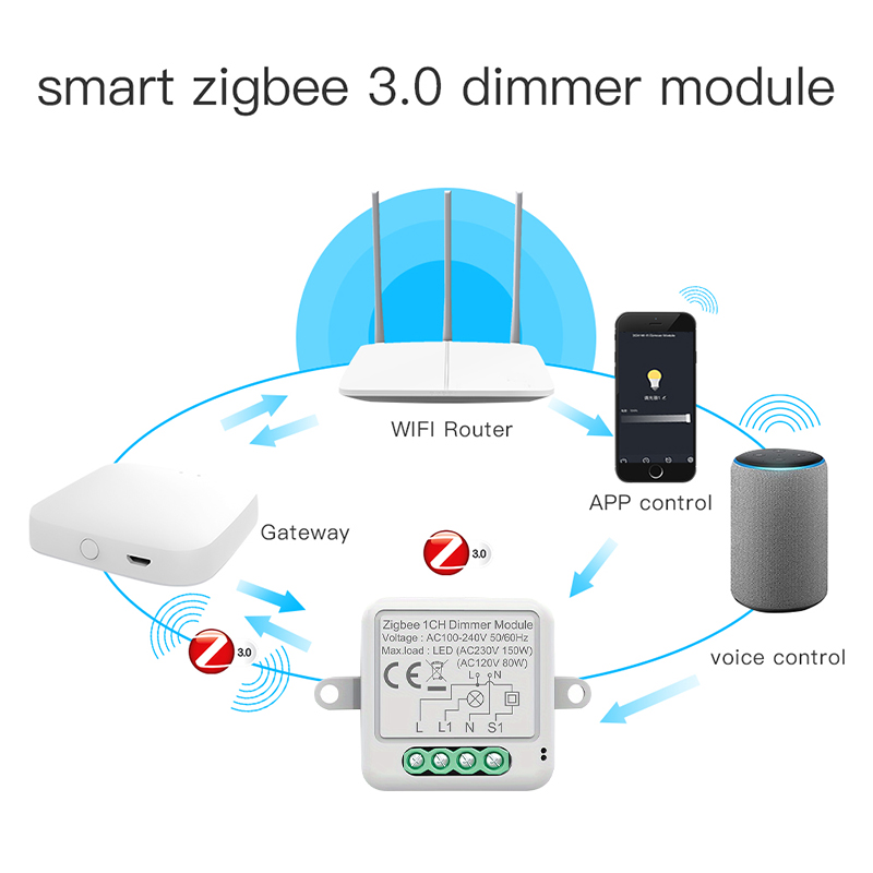 Tuya Zigbee Smart Dimmer Switc - огляд і ціна Smart Home Hub 2