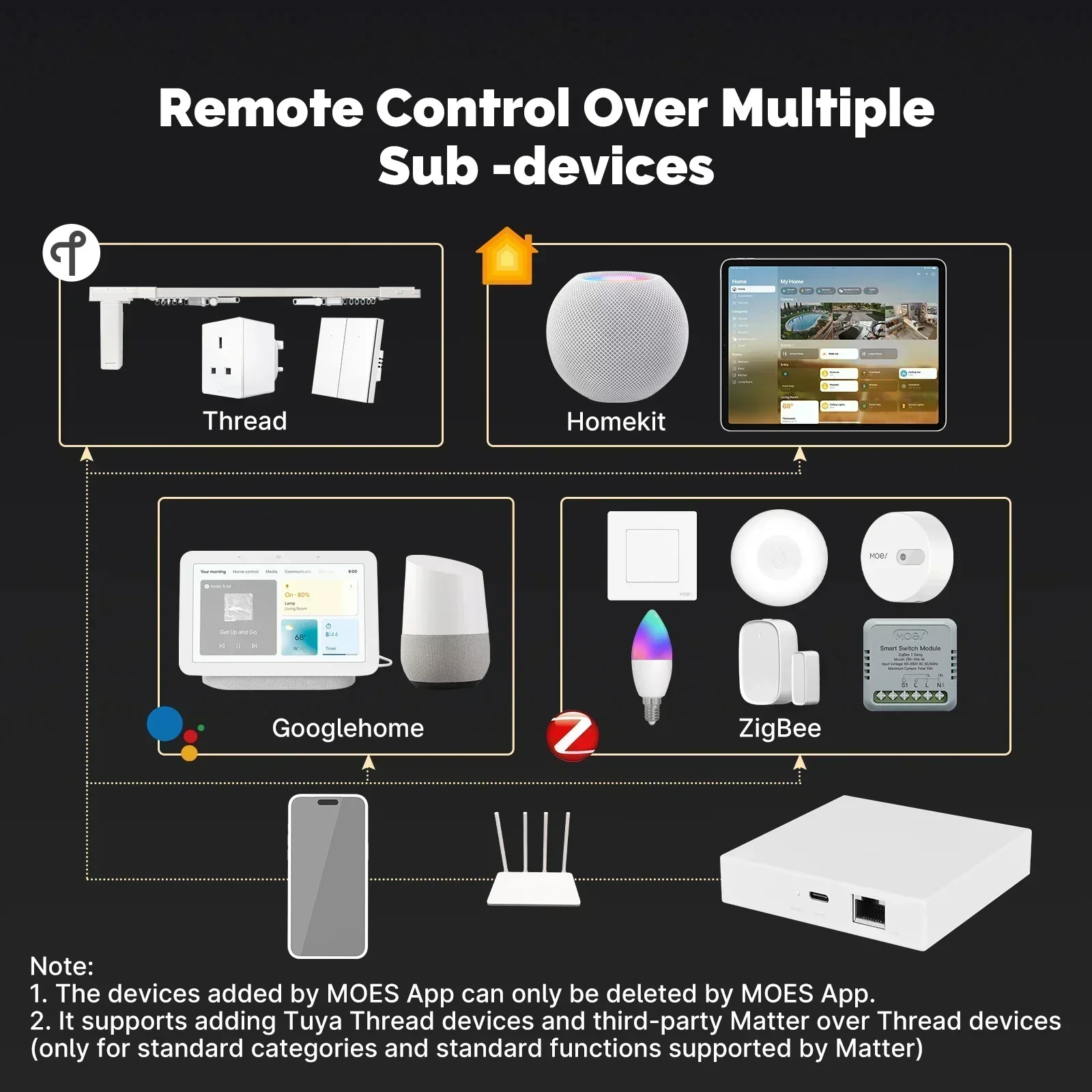 MOES Tuya Zigbee Matter Thread - огляд і ціна Smart Home Kit