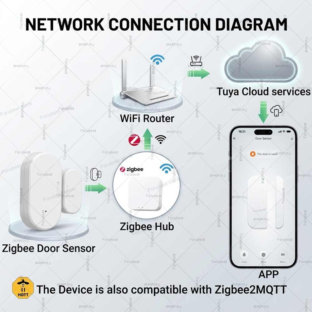 Tuya Zigbee Door Window Sensor - огляд і ціна Smart Home Mqtt