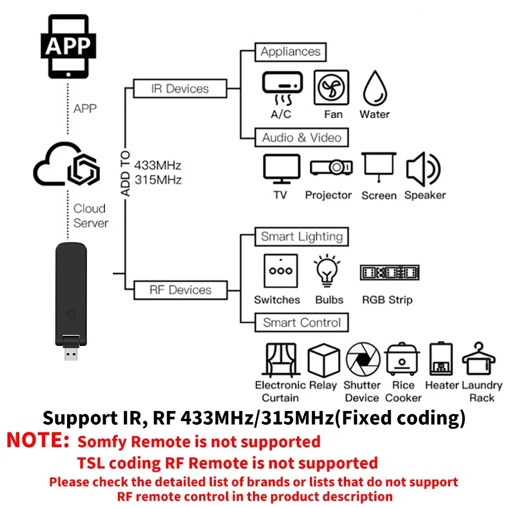 Tuya Smart RF IR Remote Contro - огляд і ціна Smart Home Lg