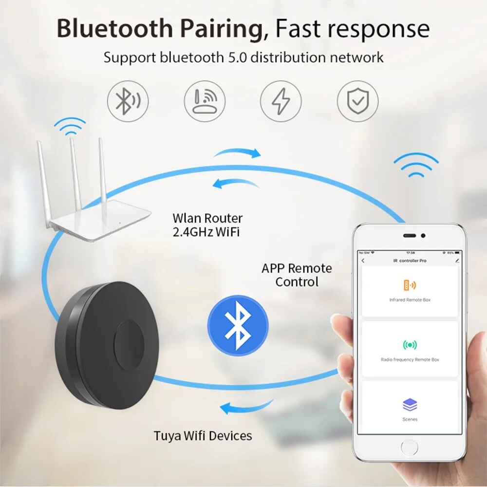 Tuya Smart Wifi RF IR Remote C - огляд і ціна Smart Home Lg