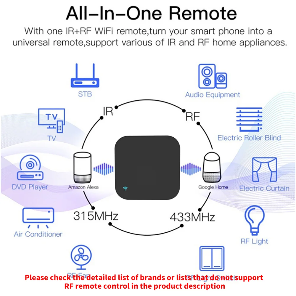Tuya WiFi RF IR Remote Control - огляд і ціна Smart Home Lg