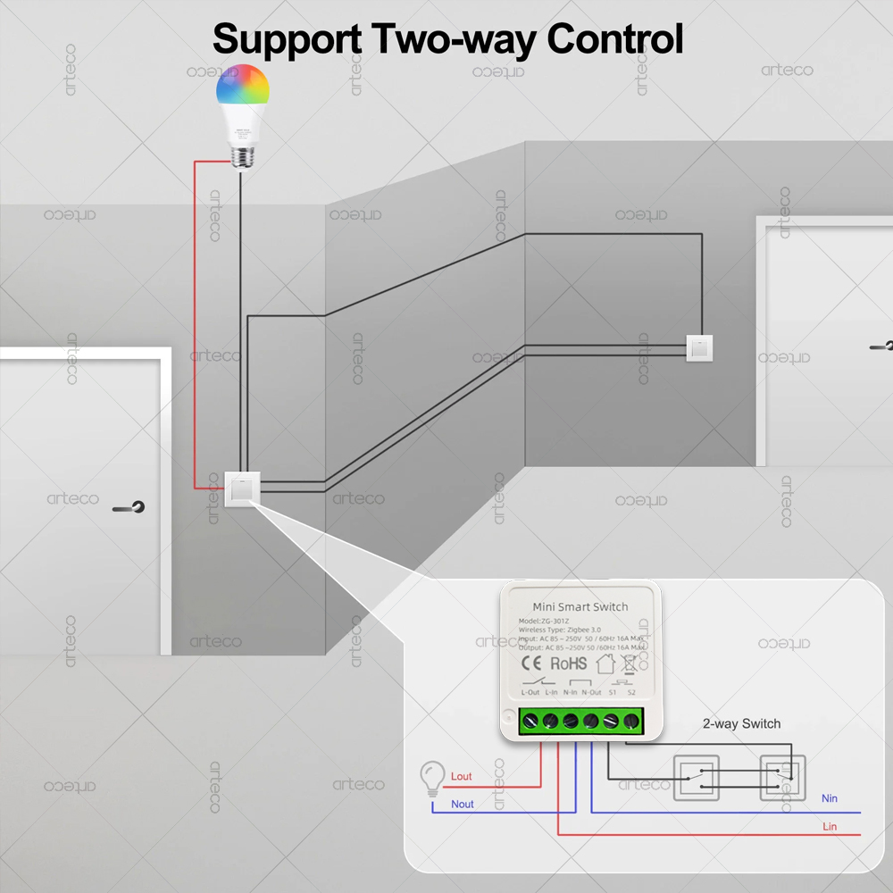 ZigBee 3.0 Smart Mini DIY Swit - огляд і ціна Smart Home Hub 2