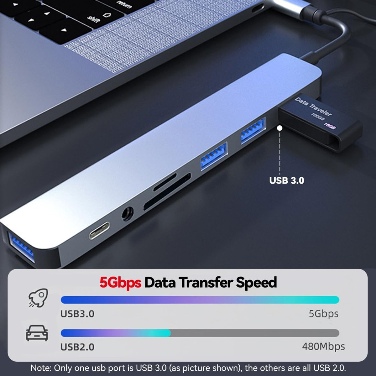 8 In 2 USB C Hub Expander Mult - огляд і ціна Smart Home Hub 2