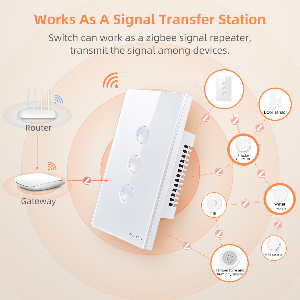 AVATTO 1/2/3/4 Gang ZigBee Sma - огляд і ціна Tuya Smart Switch