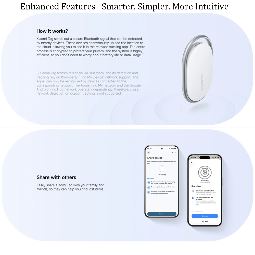 Xiaomi Tag Anti Lost Device Bl - огляд і ціна Smart Home Hub 2