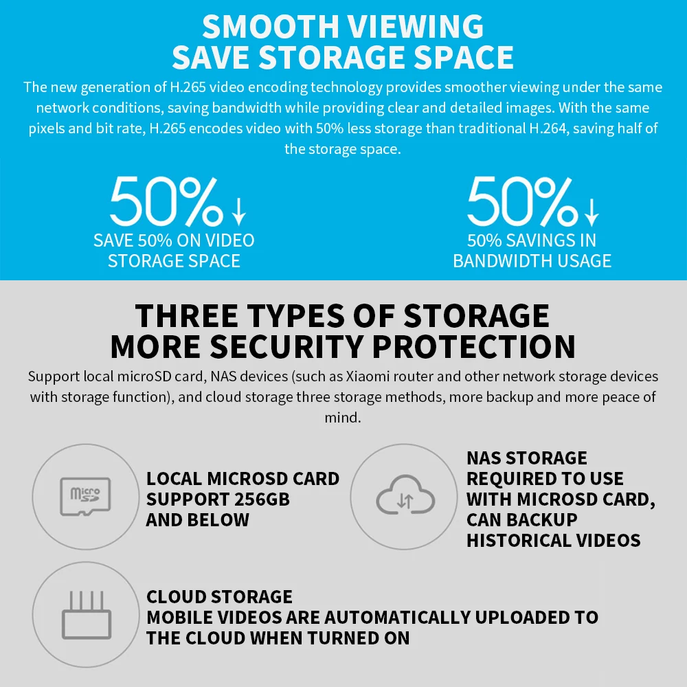 Xiaomi 360° Smart Home Securit - огляд і ціна Smart Home Zestaw