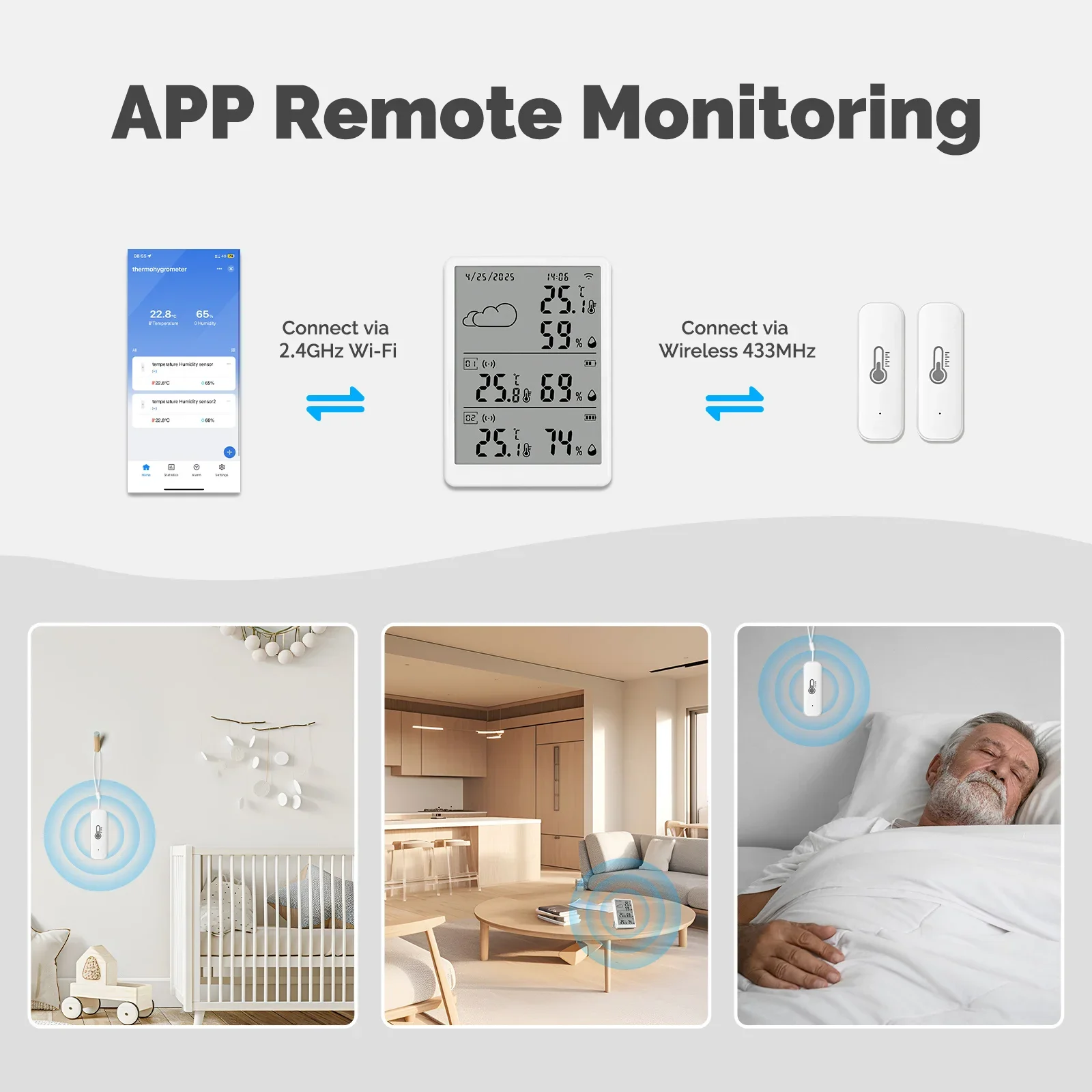 MOES Tuya WiFi RF433 Smart Tem - огляд і ціна Smart Home Kit