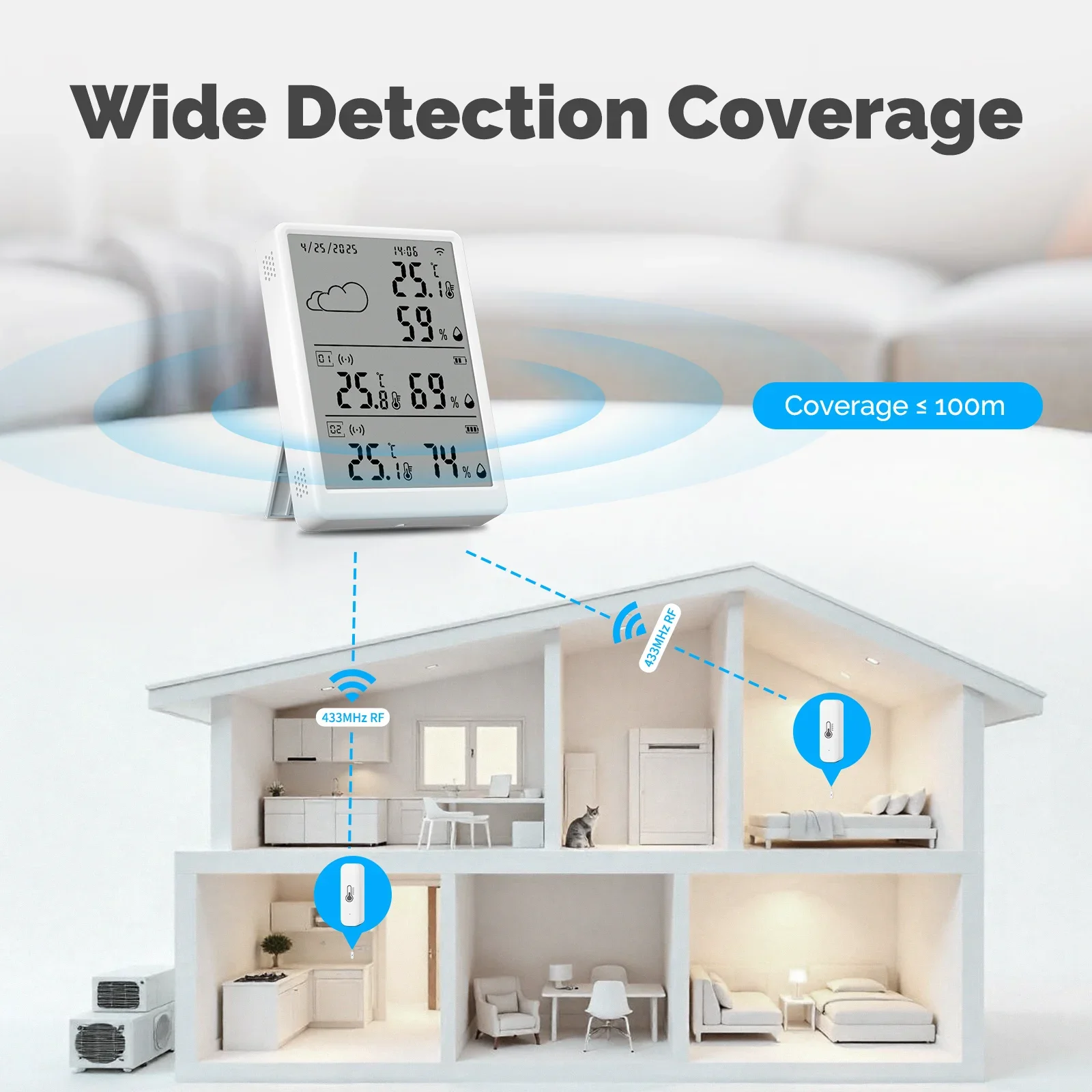 MOES Tuya WiFi RF433 Smart Tem - огляд і ціна Smart Home Kit