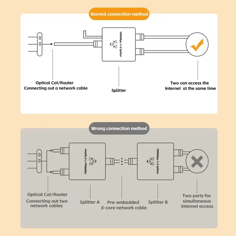 Network Splitter 1000Mbps Hub  - огляд і ціна Smart Home Hub 2
