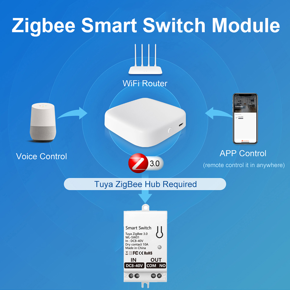 Tuya ZigBee Smart Switch Modul - огляд і ціна Tuya Smart Switch