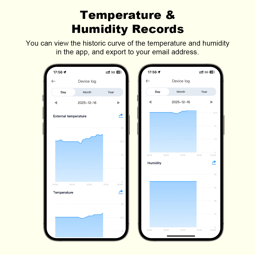 2026 New Tuya WiFi Humidity Te - огляд і ціна Smart Home For Living